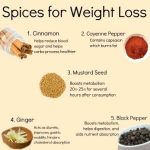 weight loss spices